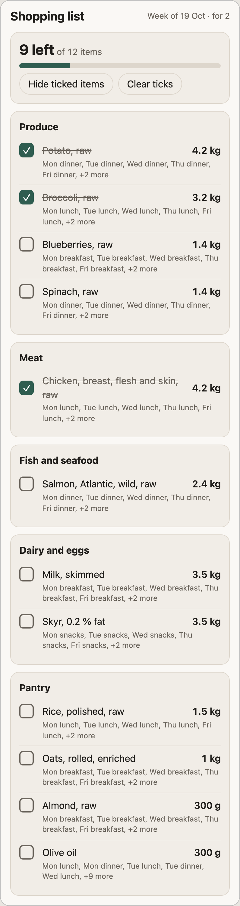 The week's shopping checklist: 9 of 12 items left, grouped into Produce, Meat, Fish, Dairy and Pantry, with three items ticked off